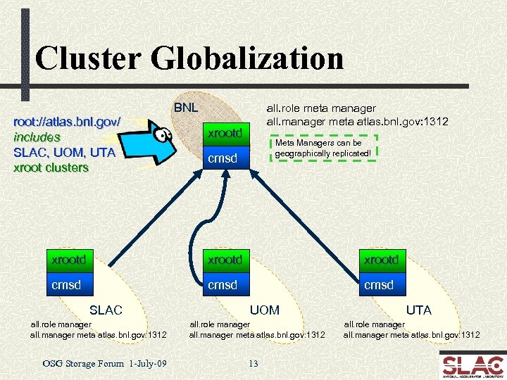 Cluster Globalization BNL root: //atlas. bnl. gov/ includes SLAC, UOM, UTA xroot clusters all.