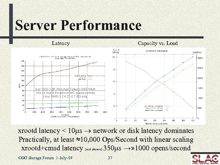 Server Performance Latency Capacity vs. Load Sun V 20 z 1. 86 GHz dual