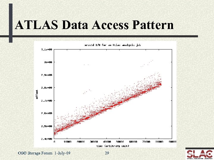 ATLAS Data Access Pattern OSG Storage Forum 1 -July-09 29 