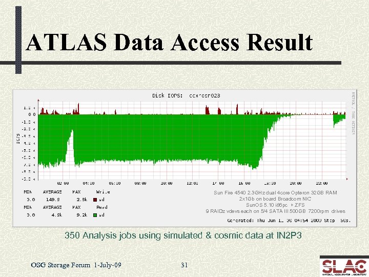 ATLAS Data Access Result Sun Fire 4540 2. 3 GHz dual 4 core Opteron