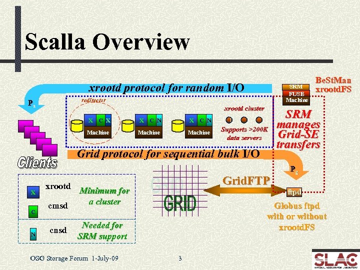 Scalla Overview xrootd protocol for random I/O SRM FUSE Machine redirector Pa xrootd cluster