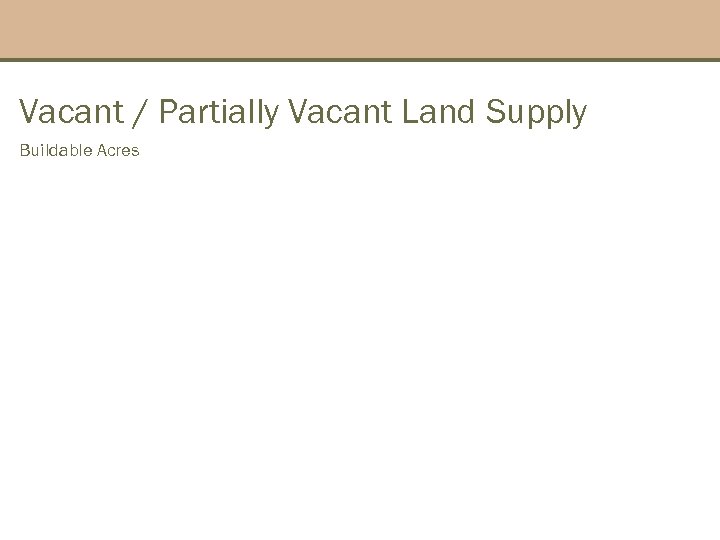 Vacant / Partially Vacant Land Supply Buildable Acres 
