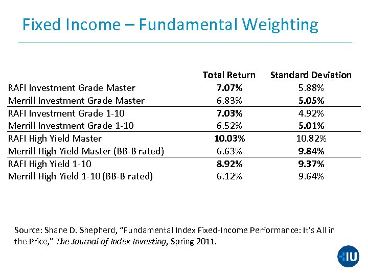 Fixed Income – Fundamental Weighting RAFI Investment Grade Master Merrill Investment Grade Master RAFI