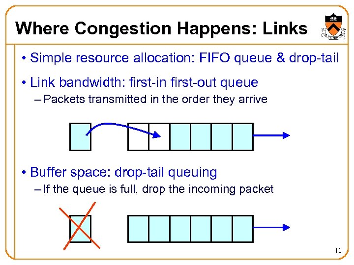Where Congestion Happens: Links • Simple resource allocation: FIFO queue & drop-tail • Link