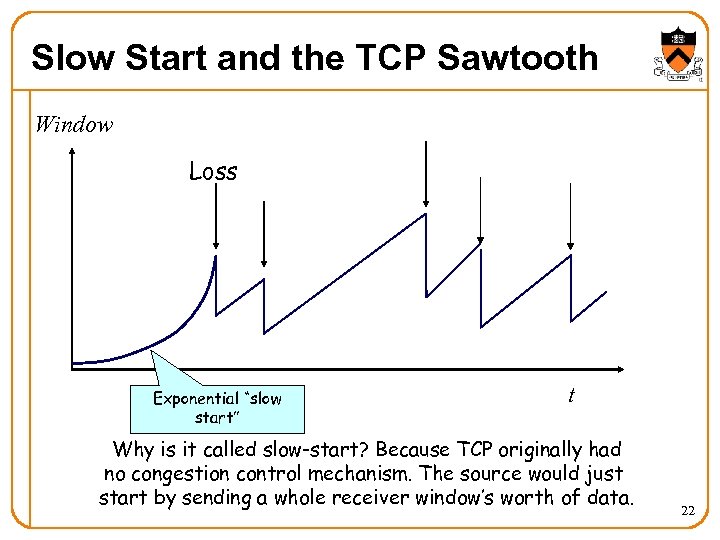 Slow Start and the TCP Sawtooth Window Loss Exponential “slow start” t Why is