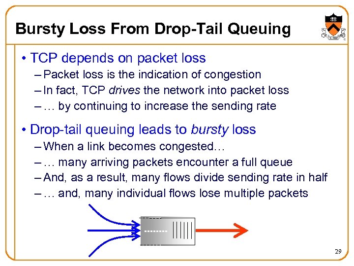 Bursty Loss From Drop-Tail Queuing • TCP depends on packet loss – Packet loss
