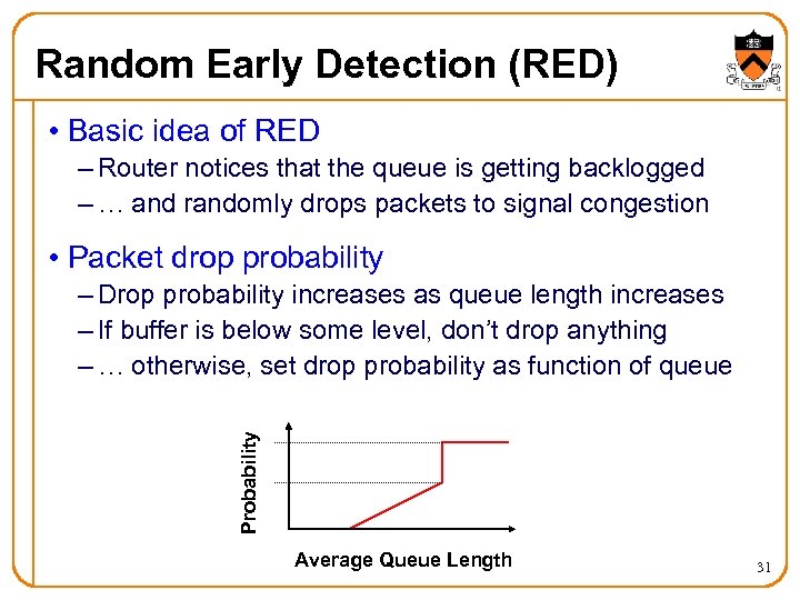 Random Early Detection (RED) • Basic idea of RED – Router notices that the