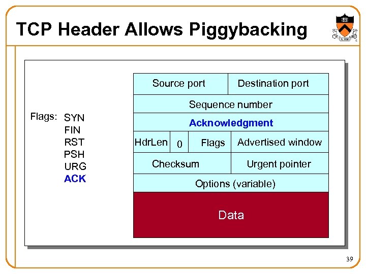 TCP Header Allows Piggybacking Source port Destination port Sequence number Flags: SYN FIN RST