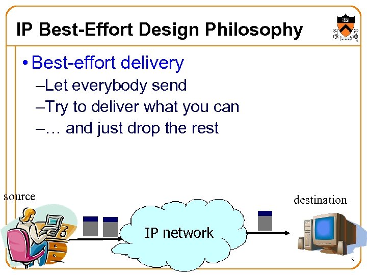 IP Best-Effort Design Philosophy • Best-effort delivery –Let everybody send –Try to deliver what