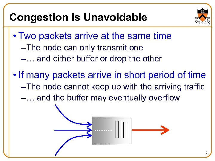 Congestion is Unavoidable • Two packets arrive at the same time – The node