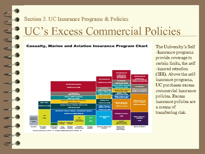 Section 2. UC Insurance Programs & Policies UC’s Excess Commercial Policies The University’s Self