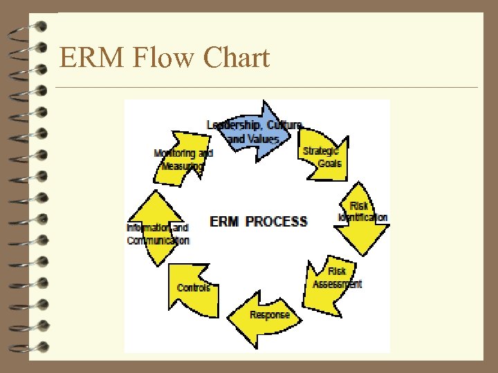 ERM Flow Chart 
