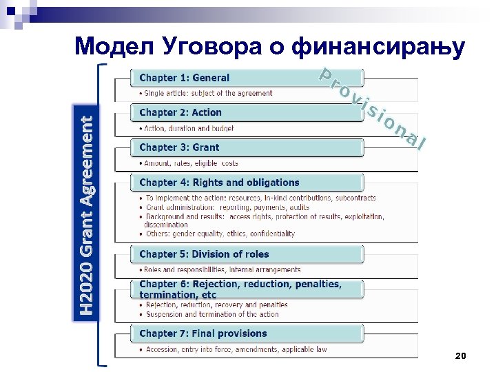 Модел Уговора о финансирању 20 
