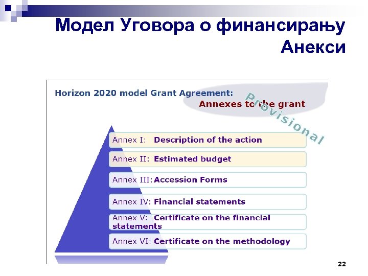 Модел Уговора о финансирању Анекси 22 