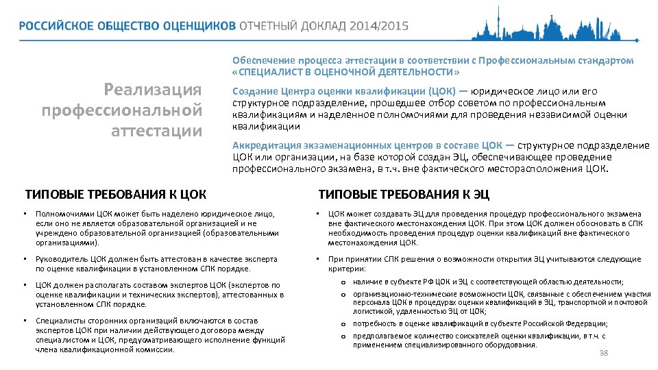 Реализация профессиональной аттестации Обеспечение процесса аттестации в соответствии с Профессиональным стандартом «СПЕЦИАЛИСТ В ОЦЕНОЧНОЙ