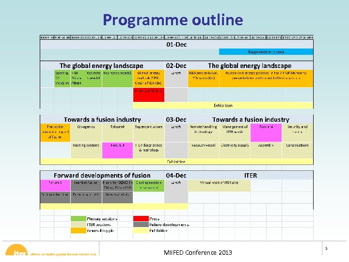 Programme outline MIIFED Conference 2013 5 