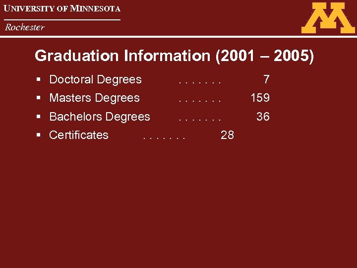 UNIVERSITY OF MINNESOTA Rochester Graduation Information (2001 – 2005) § Doctoral Degrees . .