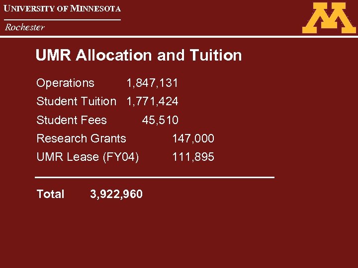 UNIVERSITY OF MINNESOTA Rochester UMR Allocation and Tuition Operations 1, 847, 131 Student Tuition