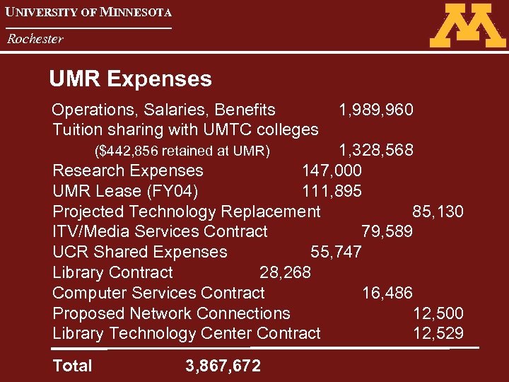 UNIVERSITY OF MINNESOTA Rochester UMR Expenses Operations, Salaries, Benefits Tuition sharing with UMTC colleges