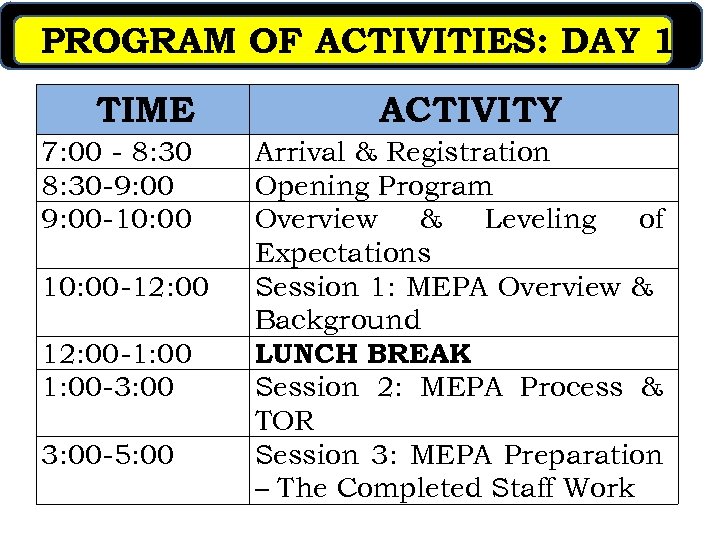 PROGRAM OF ACTIVITIES: DAY 1 TIME 7: 00 - 8: 30 -9: 00 -10: