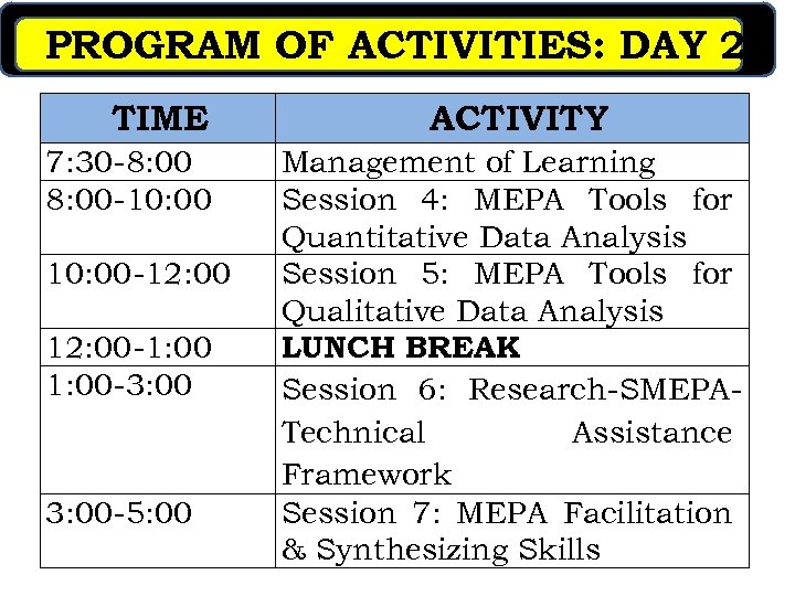 PROGRAM OF ACTIVITIES: DAY 2 TIME 7: 30 -8: 00 -10: 00 -12: 00