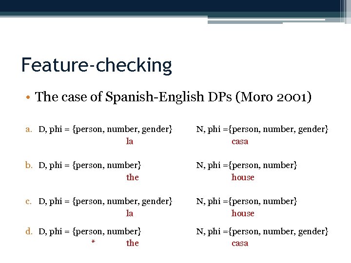 Feature-checking • The case of Spanish-English DPs (Moro 2001) a. D, phi = {person,