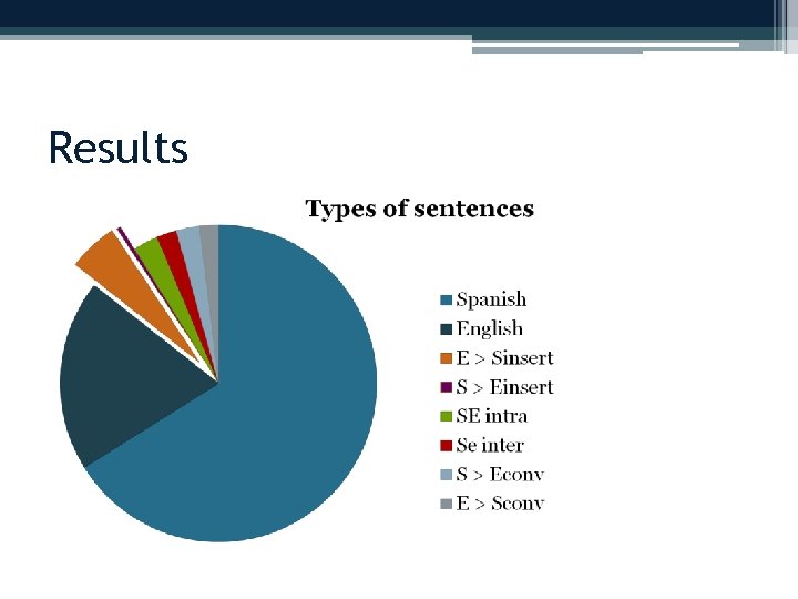 Results 