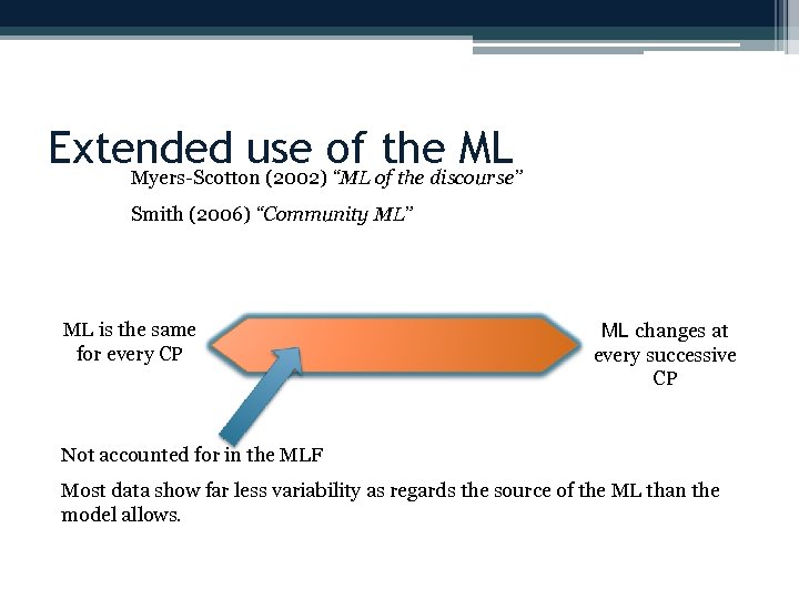 Extended use of of the discourse” the ML Myers-Scotton (2002) “ML Smith (2006) “Community