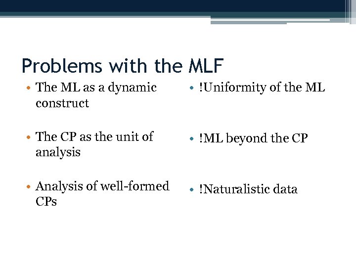 Problems with the MLF • The ML as a dynamic construct • !Uniformity of