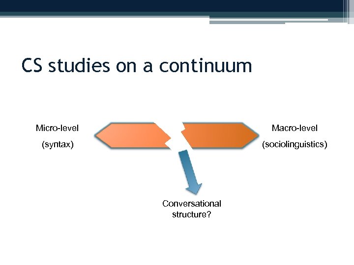 CS studies on a continuum Micro-level Macro-level (syntax) (sociolinguistics) Conversational structure? 