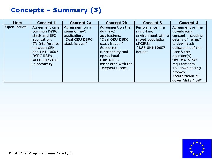 Concepts – Summary (3) Report of Expert Group 1 on Microwave Technologies 
