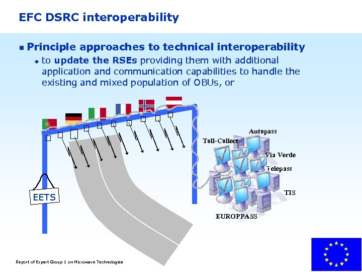 EFC DSRC interoperability n Principle u approaches to technical interoperability to update the RSEs