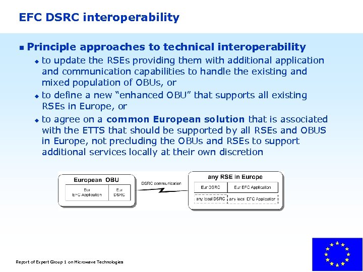 EFC DSRC interoperability n Principle approaches to technical interoperability to update the RSEs providing