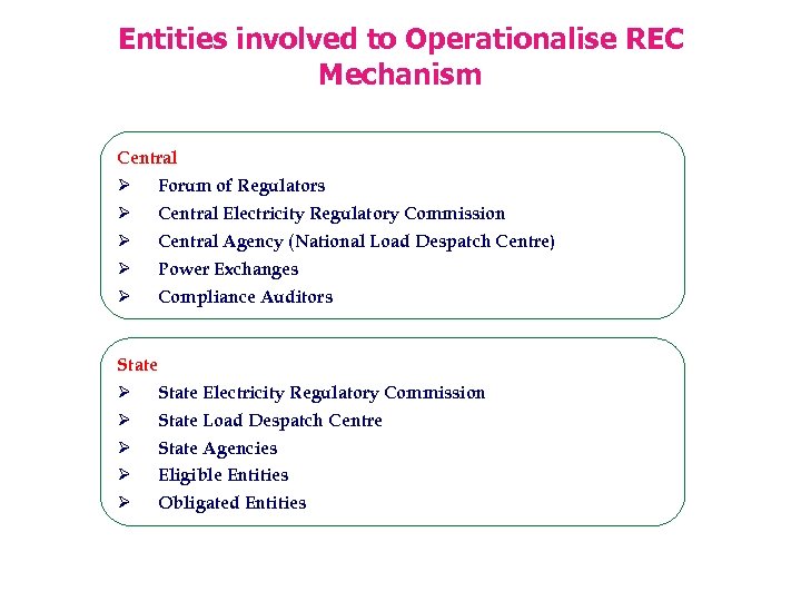 Entities involved to Operationalise REC Mechanism Central Ø Forum of Regulators Ø Central Electricity