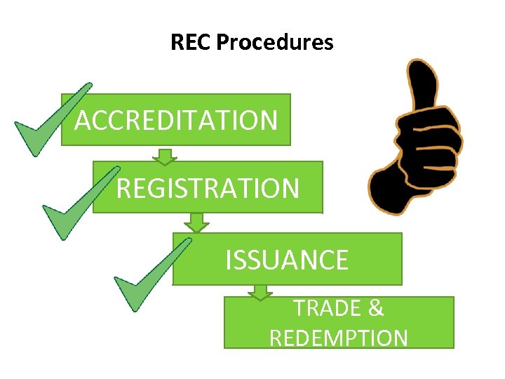 REC Procedures ACCREDITATION REGISTRATION ISSUANCE TRADE & REDEMPTION 
