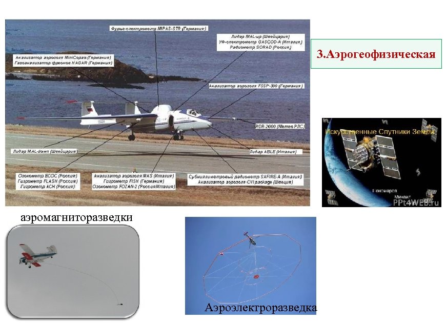 3. Аэрогеофизическая аэромагниторазведки Аэроэлектроразведка 