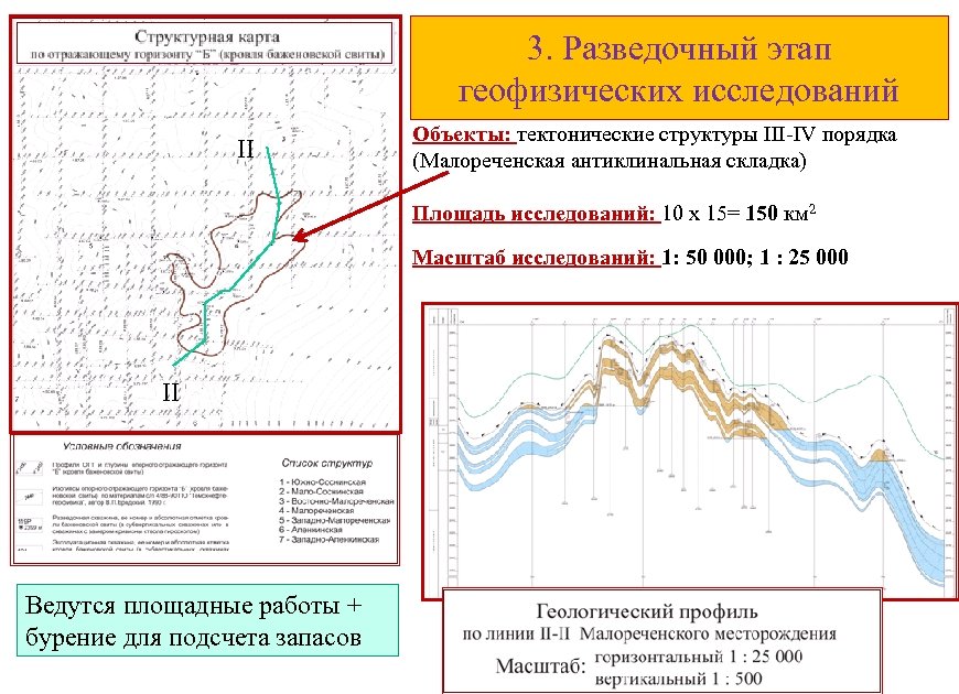 3. Разведочный этап геофизических исследований II Объекты: тектонические структуры III-IV порядка (Малореченская антиклинальная складка)