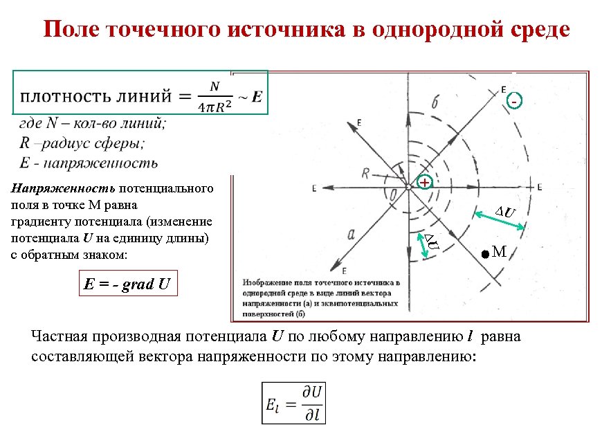 Градиент потенциала поля. Градиент потенциала электрического поля формула. Направление потенциала электрического поля. Электрическое поле точечного источника. Направление градиента потенциала электрического поля.