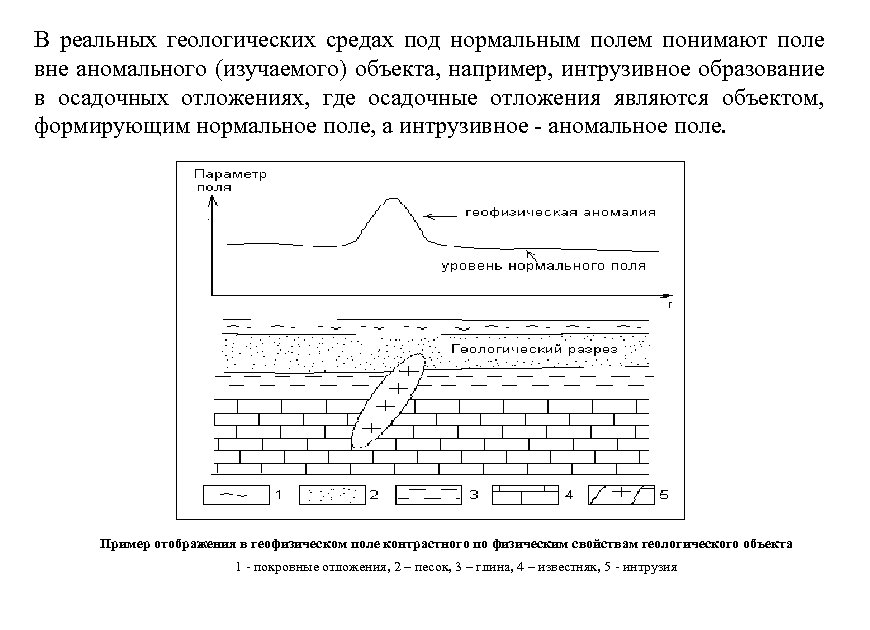 В реальных геологических средах под нормальным полем понимают поле вне аномального (изучаемого) объекта, например,