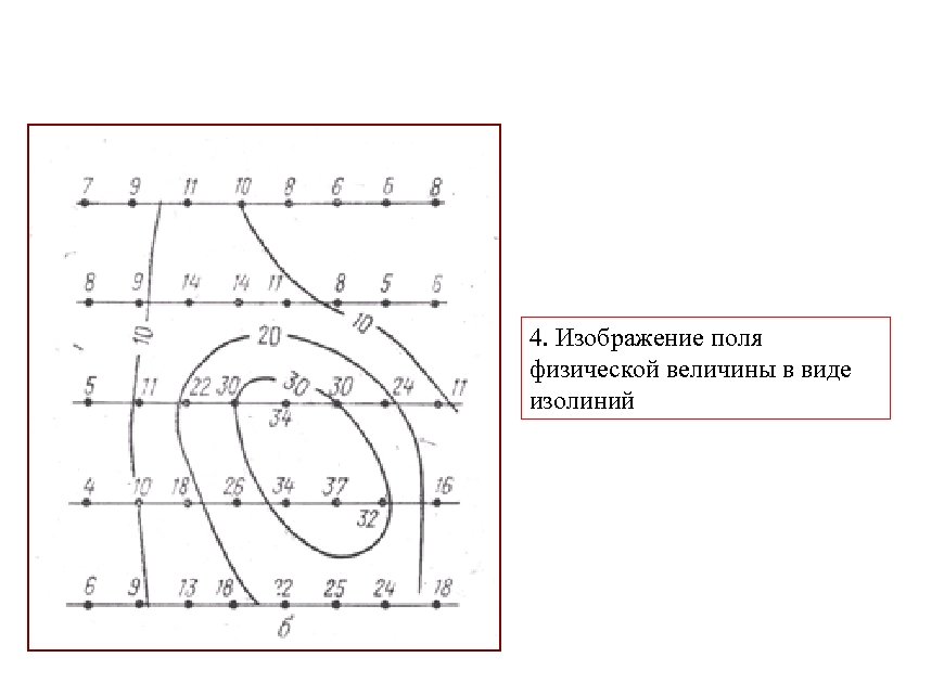 4. Изображение поля физической величины в виде изолиний 