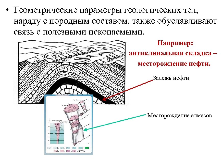  • Геометрические параметры геологических тел, наряду с породным составом, также обуславливают связь с