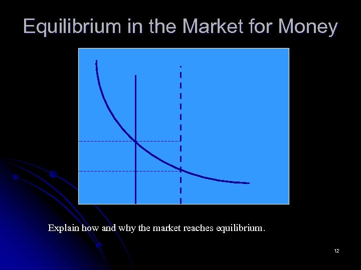 Equilibrium in the Market for Money Explain how and why the market reaches equilibrium.