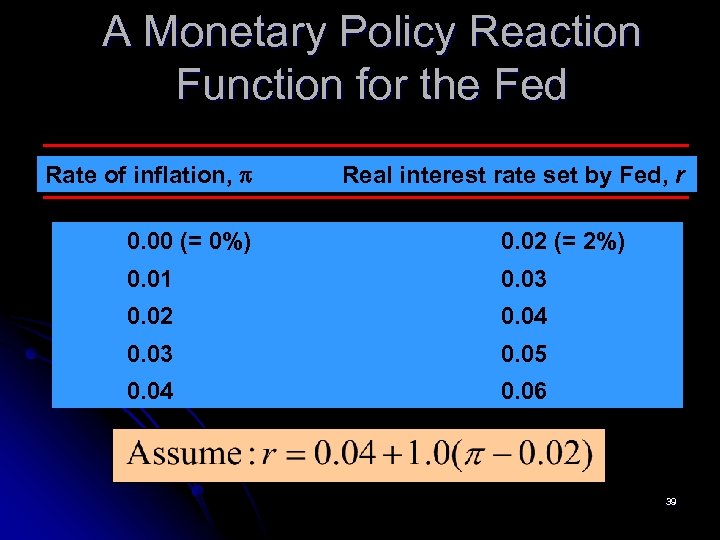 A Monetary Policy Reaction Function for the Fed Rate of inflation, Real interest rate