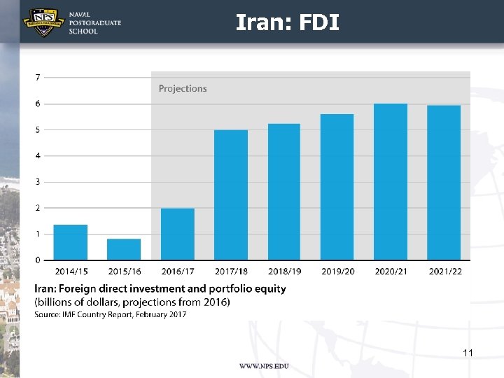 Iran: FDI 11 