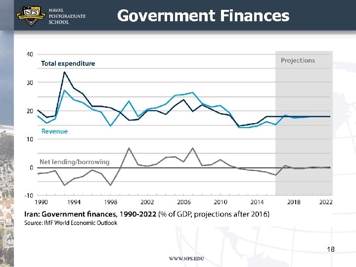 Government Finances 18 