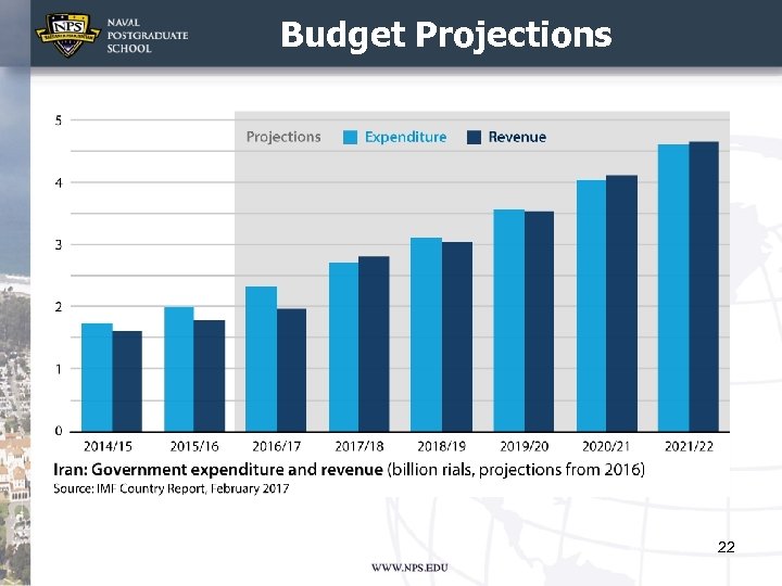 Budget Projections 22 