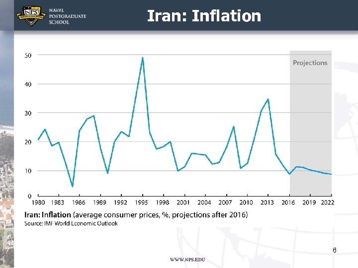 Iran: Inflation 6 