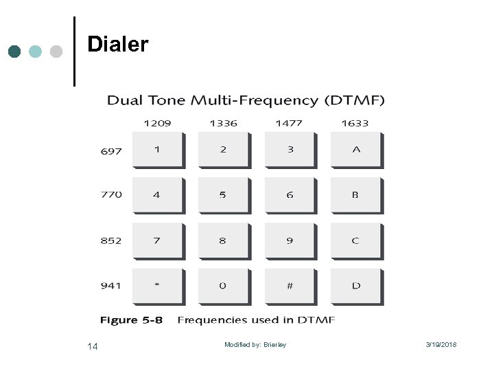 Dialer 14 Modified by: Brierley 3/19/2018 