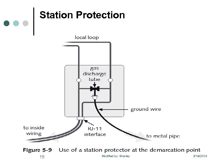 Station Protection 15 Modified by: Brierley 3/19/2018 