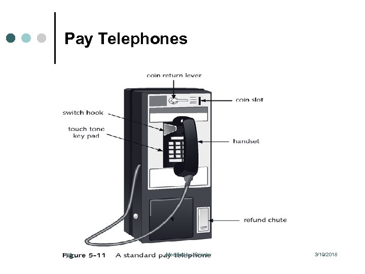 Pay Telephones 18 Modified by: Brierley 3/19/2018 